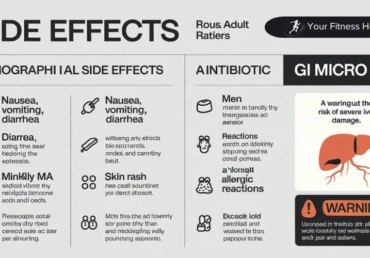 Gi Microb X Side Effects